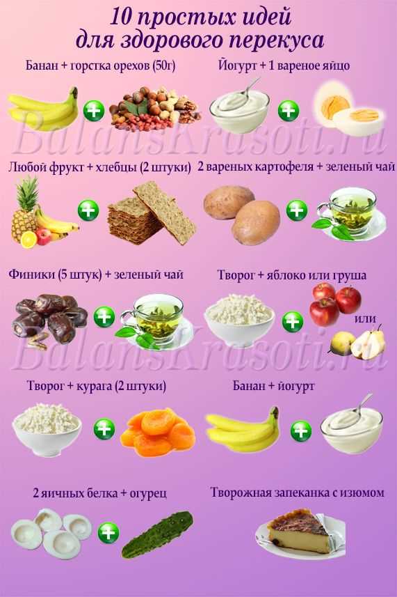 Греческий йогурт с орехами