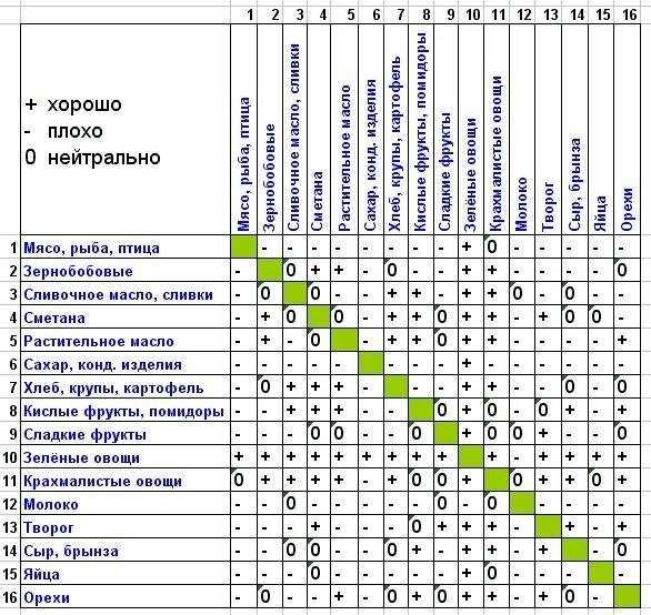 Популярные диеты