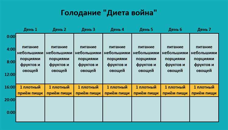 8-часовая диета: ограничьте время приема пищи и худейте