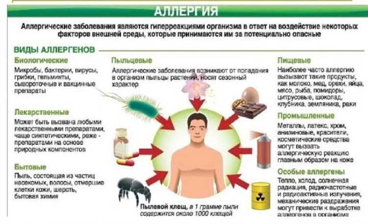 Антиаллергенная диета: как избегать продуктов, вызывающих аллергическую реакцию