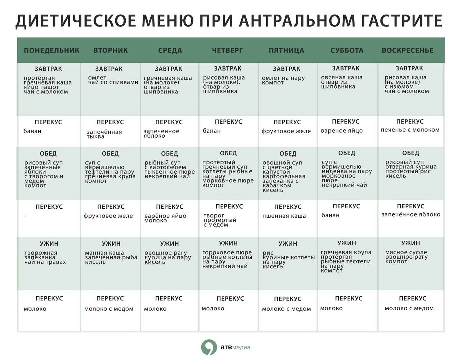 Исключаем продукты, способствующие обострению гастрита