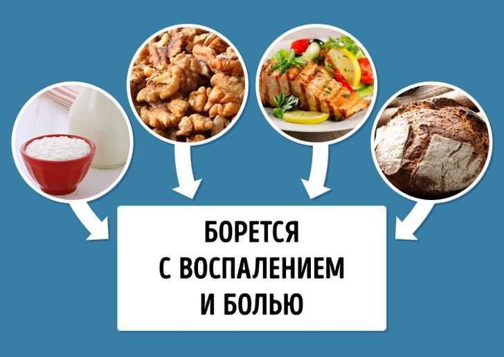 Диета для здоровых суставов: продукты для профилактики артрита и артроза