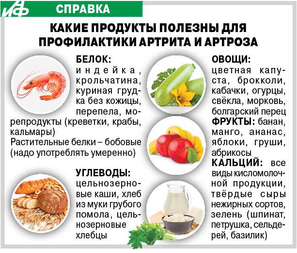 Диета для здоровых суставов: продукты для профилактики артрита и артроза