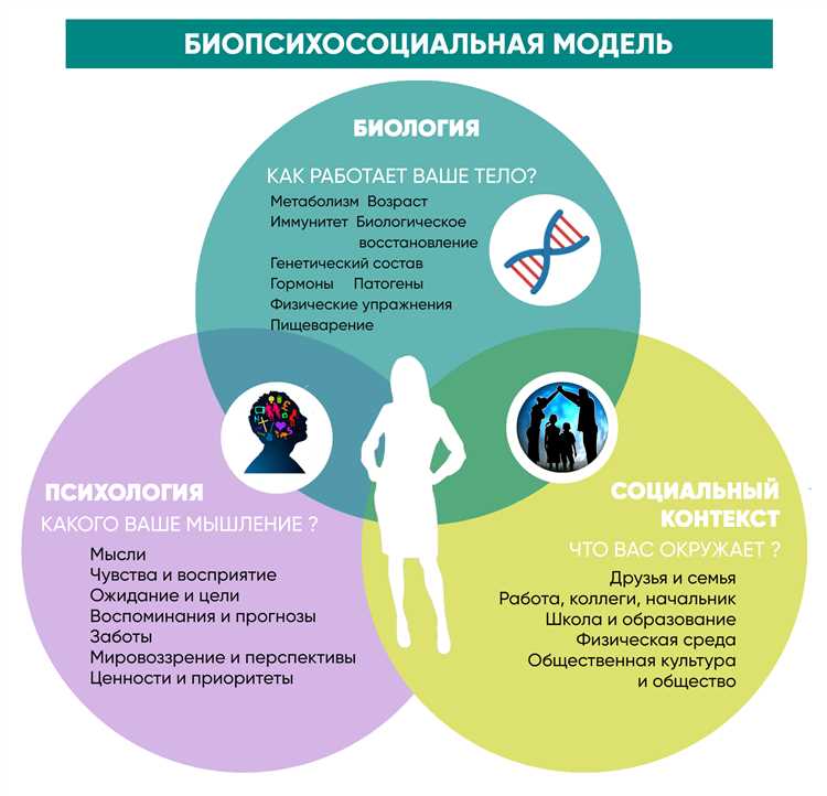 Стратегии изменения питания