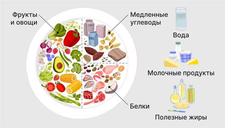 Выбор углеводов