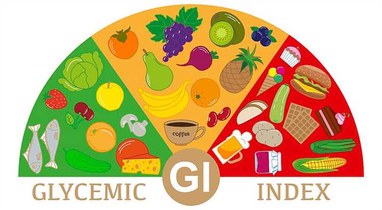 Здоровая диета с гликемическим индексом