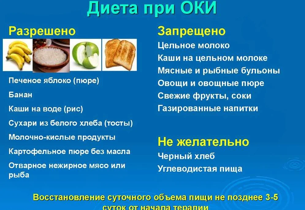 Популярные диеты