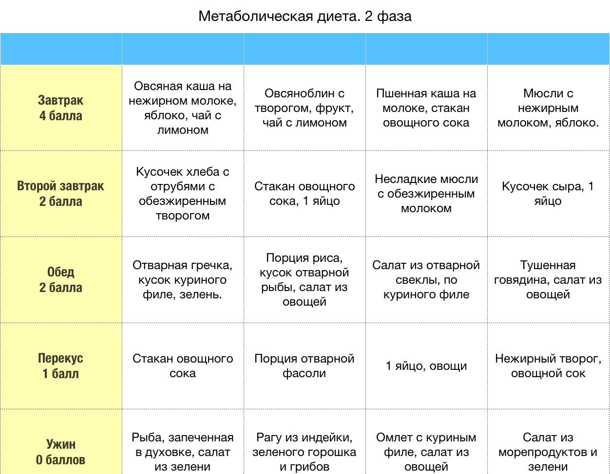 Диеты для здоровья кишечника: как восстановить его баланс.