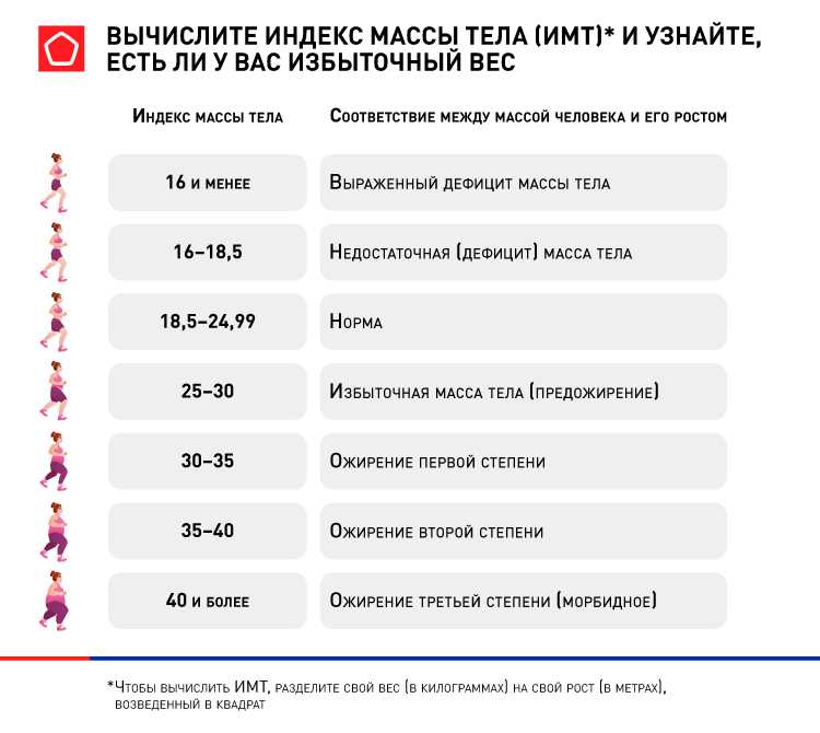 Доступная домашняя диета: как сэкономить деньги, похудеть и быть здоровым