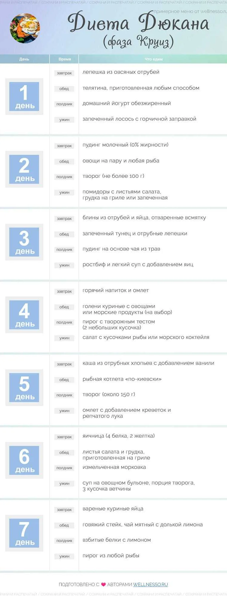 2. Практикуйте интенсивные тренировки