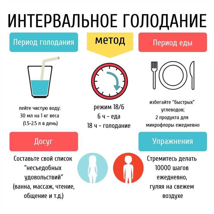 Фастинг: путь к здоровью и гармонии