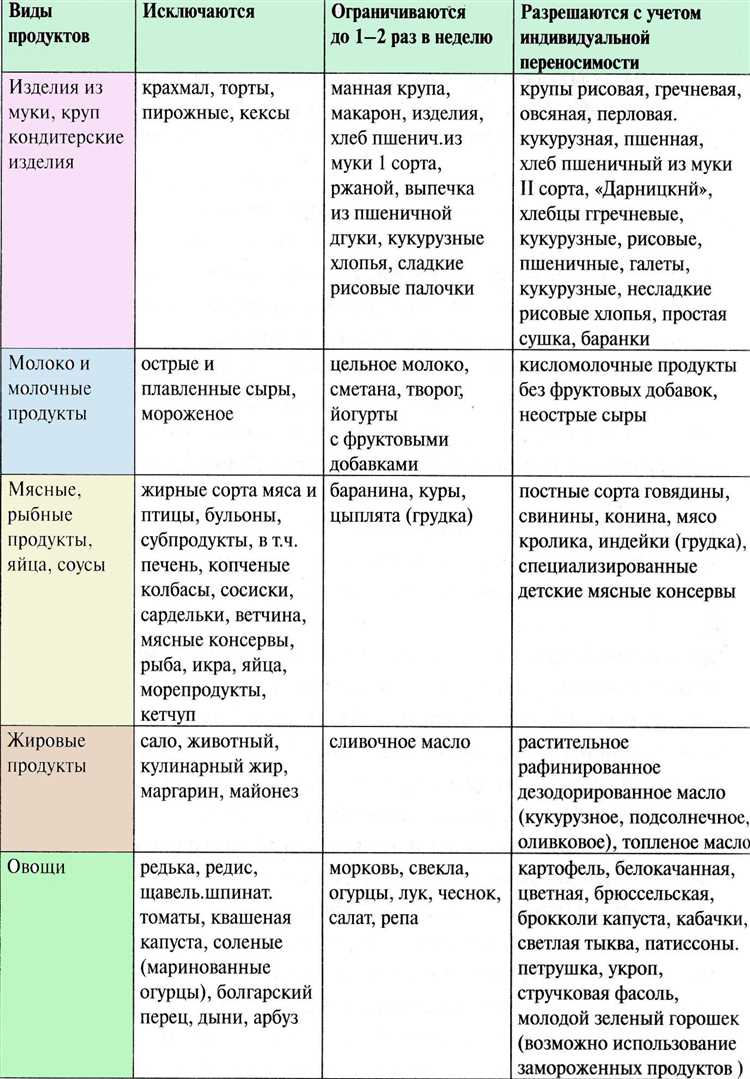 Гипоаллергенная диета: исключение продуктов, вызывающих аллергические реакции