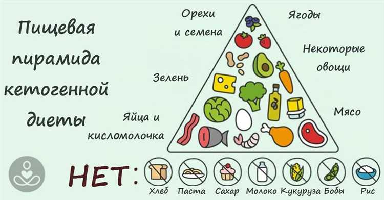 Кето-диета: что это и как она влияет на организм