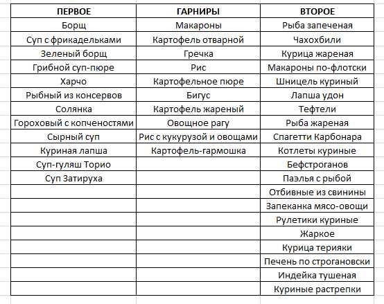 Выбор диеты под свои потребности: популярные диеты и их преимущества