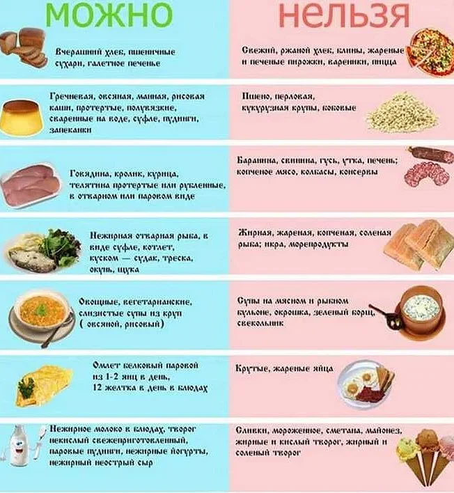 Меню на неделю: примеры разнообразных диет и рецепты из натуральных продуктов