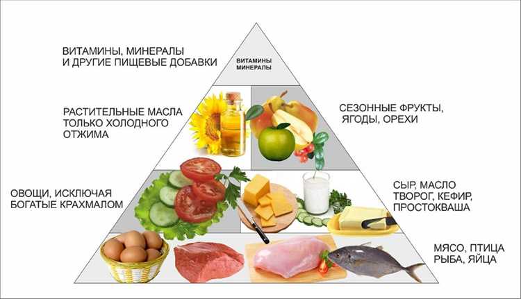 2. Белковые продукты