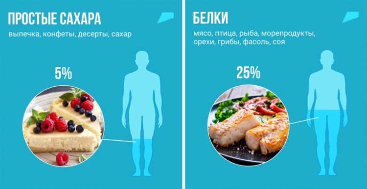 Правильное применение диеты для поддержания оптимального веса