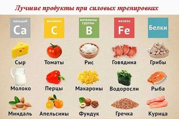 Плюсы и минусы спортивной диеты