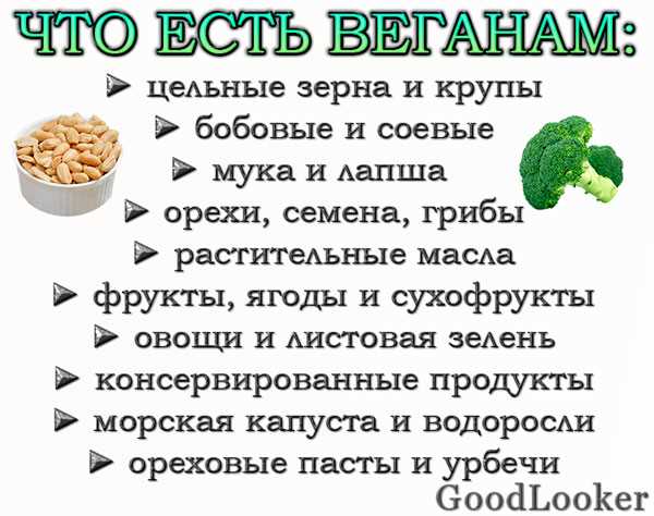 Веганская диета: правильное питание без продуктов животного происхождения