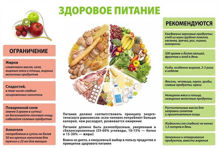 Здоровая диета: основные принципы и рекомендации для улучшения жизни