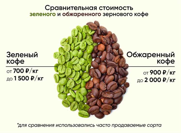 Как принимать зеленый кофе: